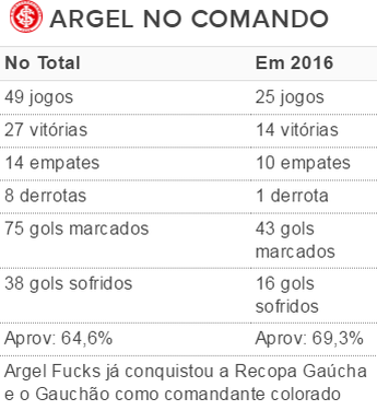Tabela Argel Fucks (Foto: Arte / GloboEsporte.com) Tabela Argel Fucks (Foto: Arte / GloboEsporte.com)