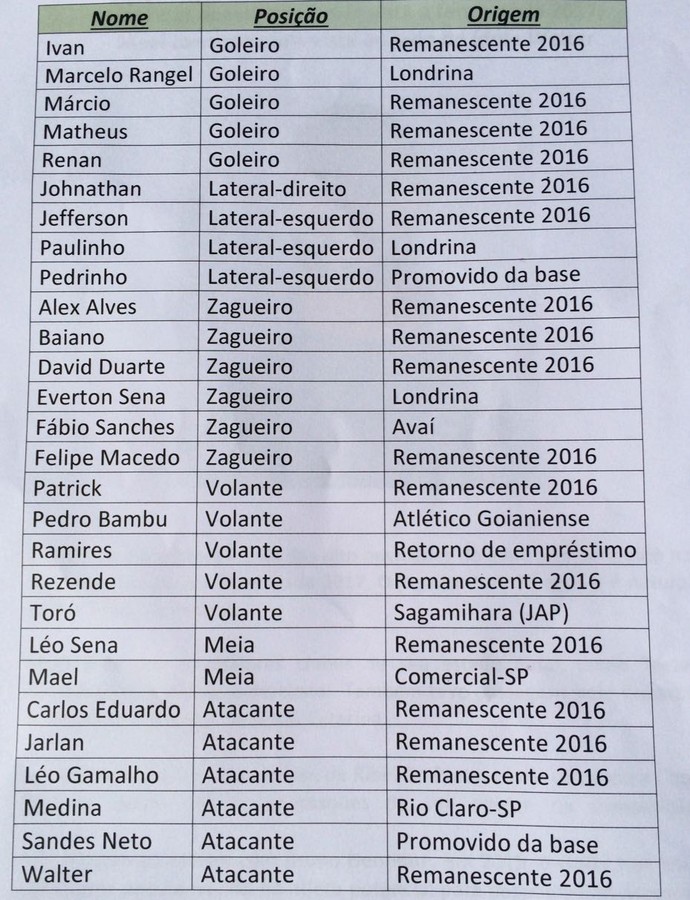Goiás divulga lista de jogadores que iniciam a pré-temporada em 2017 (Foto: Divulgação / Goiás E. C.)