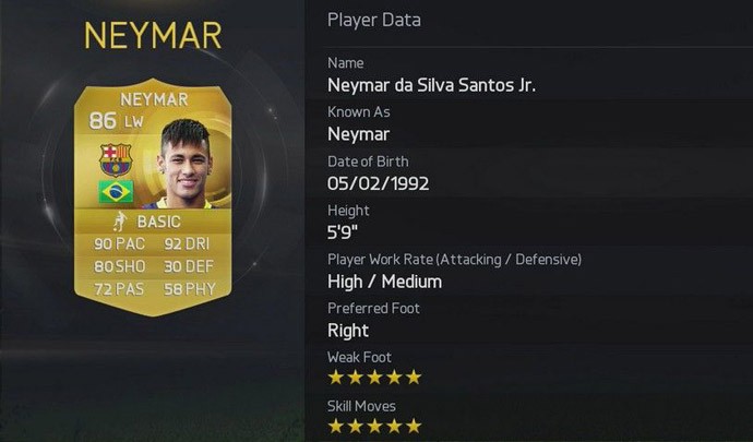 rating Neymar no Fifa 15