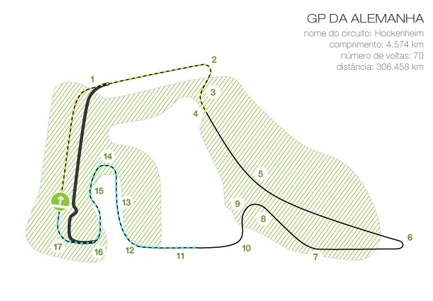 Mapa circuito GP da Alemanha Hockenheim (Foto: Editoria de arte / Globoesporte.com)