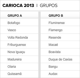 Info_Grupo-Cariocas (Foto: Infoesporte)
