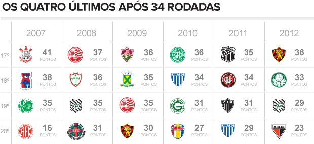 classificacao_2012_Z4-34 (Foto: infoesporte)