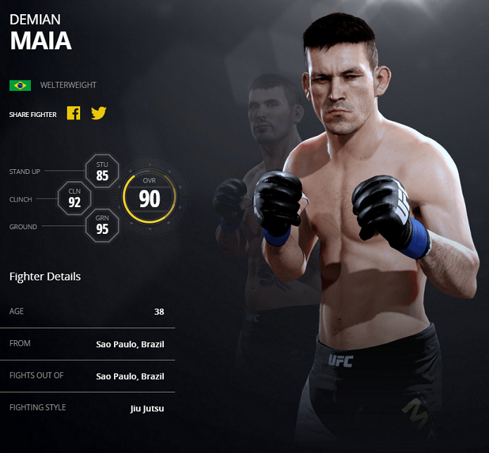 Demian Maia tem 95 pontos nos atributos de chão (Foto: Divulgação/EA Sports)