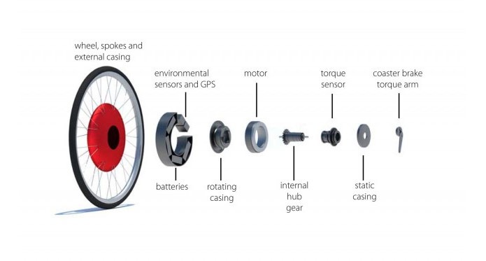 Esquema apresenta a complexidade da Roda de Copenhague (Foto: Divulgação)