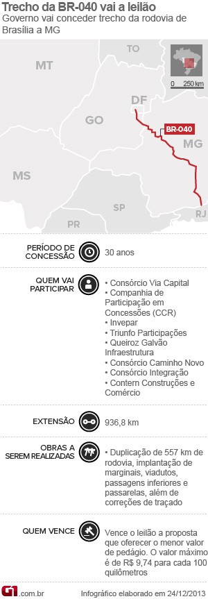 Economia Governo Leiloa Nesta Sexta Trecho Da Br 040 Entre Df E Mg