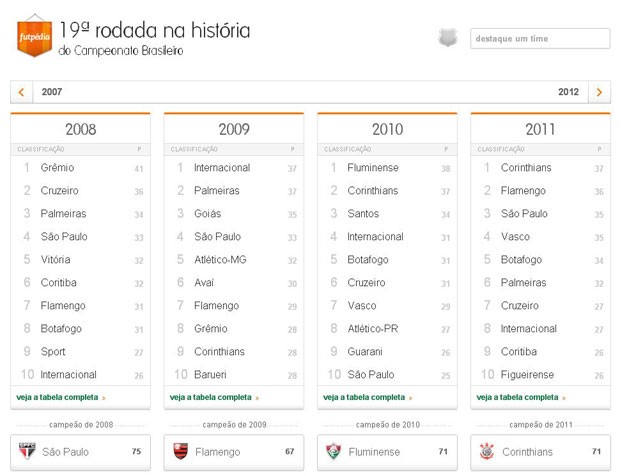 Tabela da 19ª rodada do brasileirão (Foto: Reprodução)