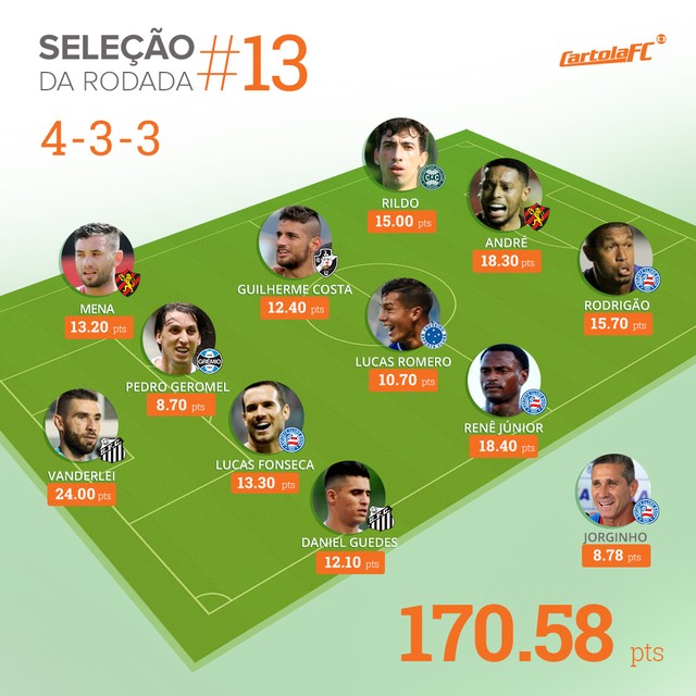 cartola-selecao-rodada-13.jpg
