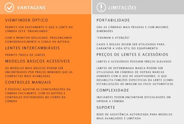 Câmeras DSLR básicas são chamadas "de entrada" e são as mais recomendadas para fotógrafos iniciantes (Foto: Adriano Hamaguchi/TechTudo) (Foto: Câmeras DSLR básicas são chamadas "de entrada" e são as mais recomendadas para fotógrafos iniciantes (Foto: Adriano Hamaguchi/TechTudo)) Câmeras DSLR básicas são chamadas "de entrada" e são as mais recomendadas para fotógrafos iniciantes (Foto: Adriano Hamaguchi/TechTudo) (Foto: Câmeras DSLR básicas são chamadas "de entrada" e são as mais recomendadas para fotógrafos iniciantes (Foto: Adriano Hamaguchi/TechTudo))