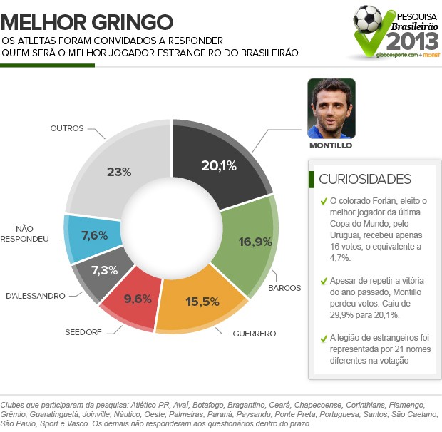 Gringo_Censo (Foto: Infoesporte)