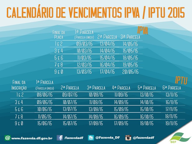 Novo calendário de pagamentos do IPVA e IPTU (Foto: Secretaria de Fazenda/Divulgação)