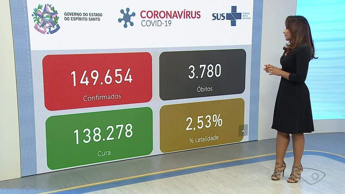 Es Chega A Mortes E Casos Confirmados De Covid