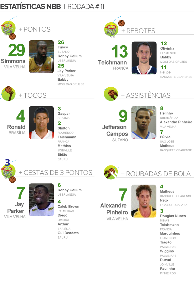 info pacotão NBB rodada 11 (Foto: arte esporte)
