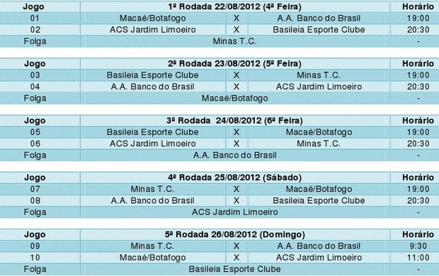 Tabela Liga Sudeste de Futsal (Foto: Divulgação/Fesfs)