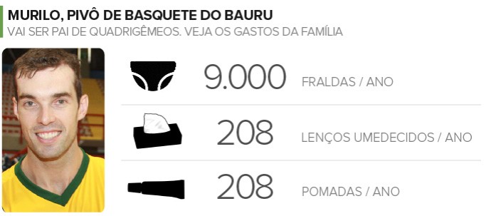 Info MURILO - Jogador será pai de quadrigêmeos (Foto: Infoesporte)