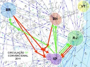 A imagem mostra como são as rotas hoje, com necessidade de curvas e cruzamentos nas ligações São Paulo-Belo Horizonte e São Paulo-Brasília. As linhas azuis são os 'caminhos' baseados nos equipamentos instalados no solo.  (Foto: Foto: Departamento de Controle do Espaço Aéreo (Decea))
