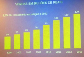 Vendas de shoppings desaceleram em 2013, aponta Abrasce (Foto: Reprodução)