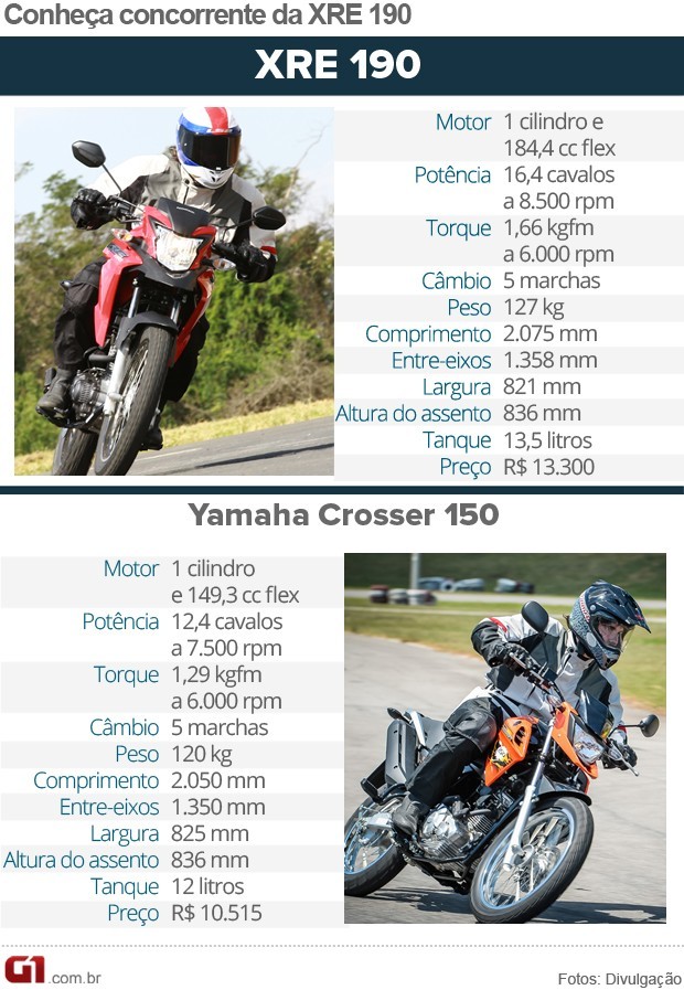 G1 - Yamaha lança XTZ Crosser 150 para concorrer com Honda Bros 150 -  notícias em Motos