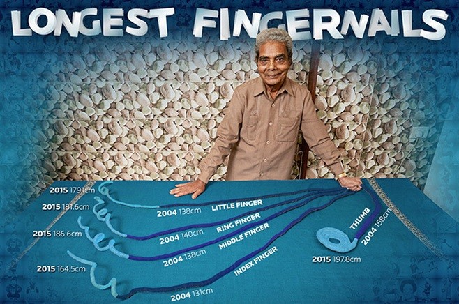 Comparação dos tamanhos das unhas do indiano: 2004 x 2015