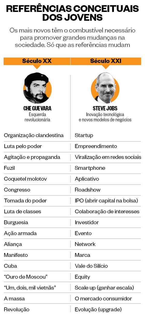 Referências entre os jovens (Foto: Época)