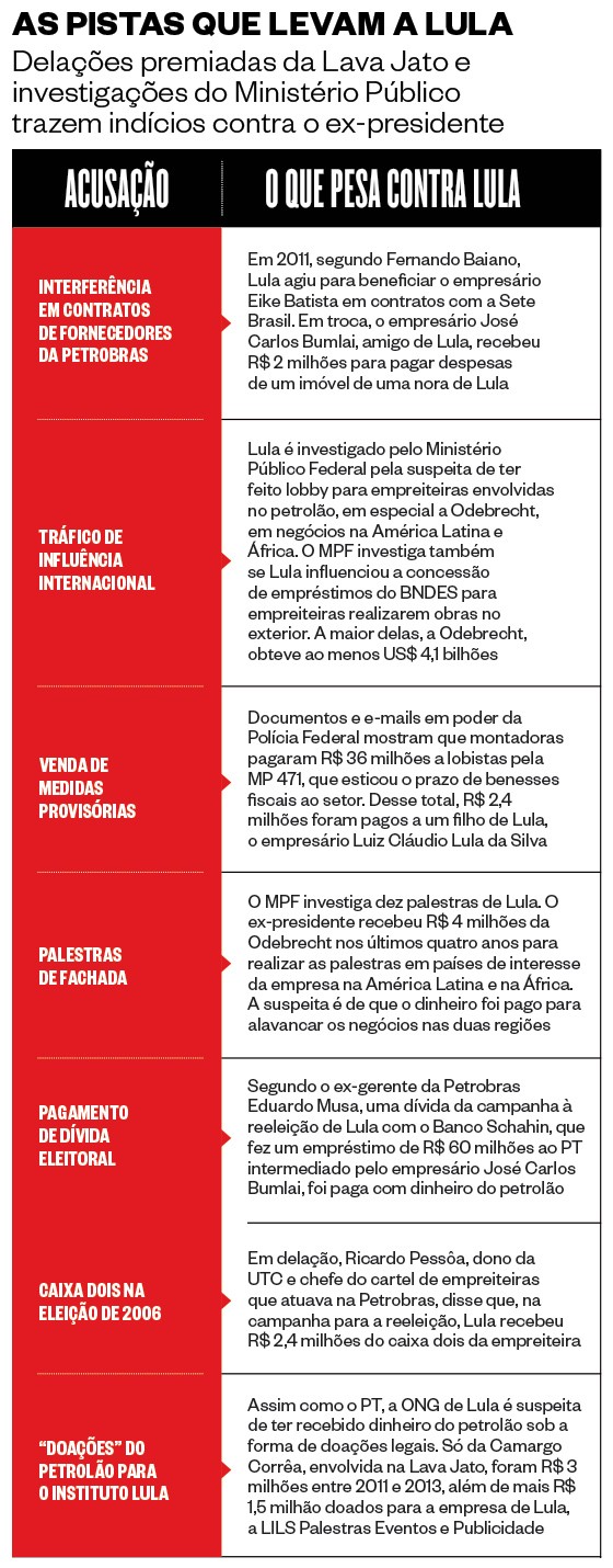 As pistas que levam a Lula (Foto: Revista ÉPOCA/Reprodução)