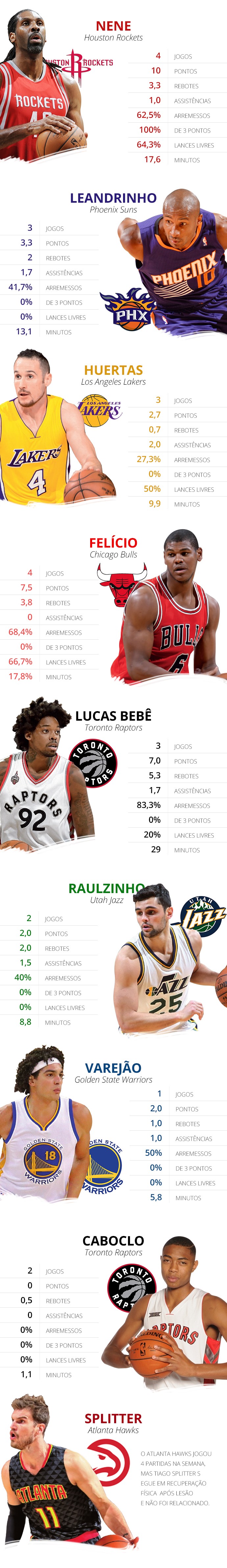 Info-BRASILEIROS-na-NBA-170117 (Foto: editoria de arte) Info-BRASILEIROS-na-NBA-170117 (Foto: editoria de arte)