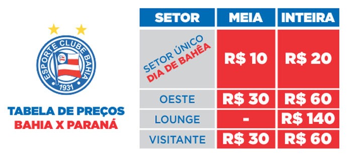 tabela de ingressos