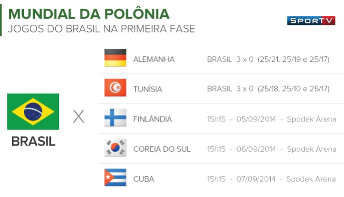 info TABELA Mundial Vôlei - Jogo 02 (Foto: Globoesporte.com) info TABELA Mundial Vôlei - Jogo 02 (Foto: Globoesporte.com)