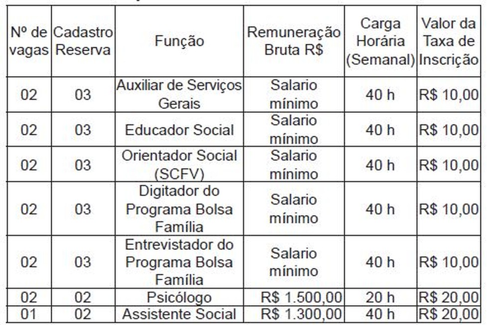 Vagas são para a Prefeitura de Feijó, no interior do Acre  (Foto: Reprodução/DO )