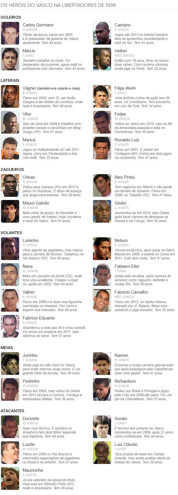 Info_ELENCO-VASCO_Libertadores-1998 (Foto: Infoesporte)