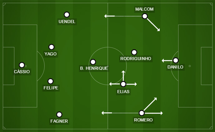 Com mudanças, Corinthians mantém padrão contra o Shakhtar (Foto: GloboEsporte.com) Com mudanças, Corinthians mantém padrão contra o Shakhtar (Foto: GloboEsporte.com)