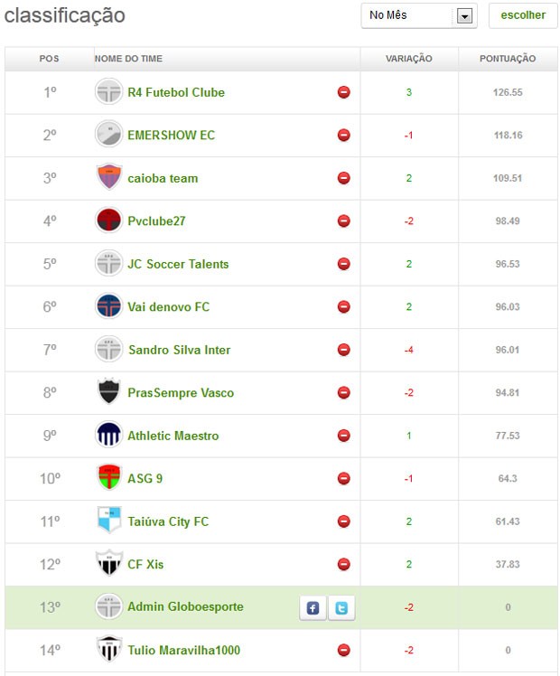 Classificação Liga dos boleiros (Foto: Reprodução) Classificação Liga dos boleiros (Foto: Reprodução)