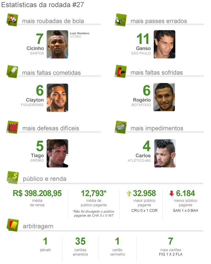 Pacotão rodada 27 (Foto: Infoesporte) Pacotão rodada 27 (Foto: Infoesporte)