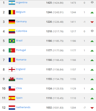 Ranking da Fifa em agosto (Foto: Reprodução / Fifa)