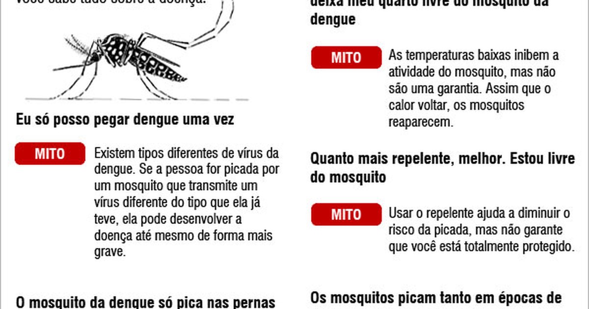 G1 Quinze pessoas morreram vítimas de dengue em MT neste ano diz