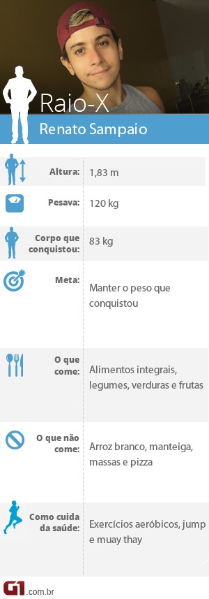 Quando percebeu que subir escadas e dormir exigiam cada vez mais esforço, Renato Sampaio, de 27 anos, decidiu que era hora de mudar sus hábitos (Foto: Editoria de Arte/G1)