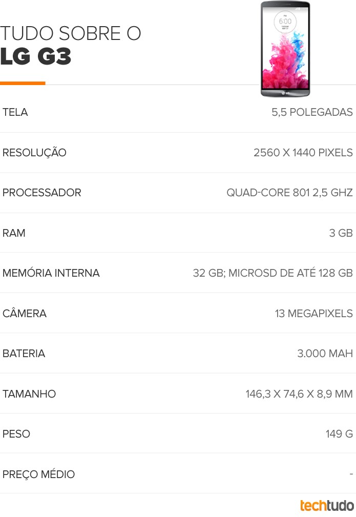 Tabela de especificações do LG G3, novo top de linha da marca (Foto: Foto: Arte/TechTudo) Tabela de especificações do LG G3, novo top de linha da marca (Foto: Foto: Arte/TechTudo)