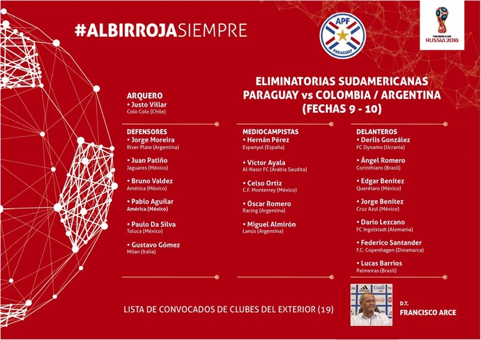 Arce convoca Romero e Barrios para defender o Paraguai nas eliminatórias
