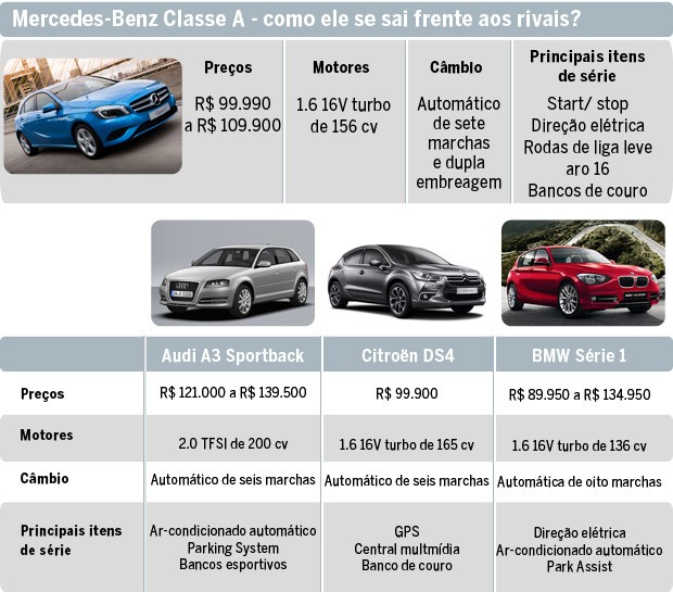 Tabela de rivais do Classe  (Foto: Divulgação/ Autoesporte)