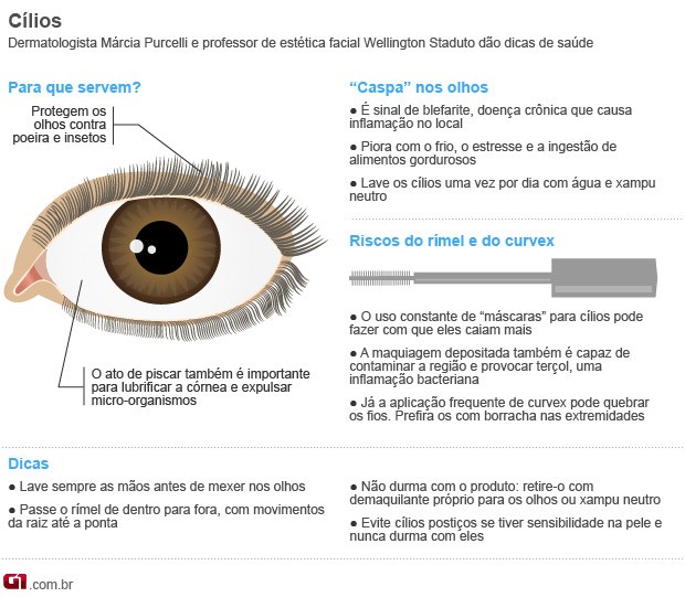 Bem Estar Saiba Como Cuidar Dos Cílios E Evitar Complicações Na Região Dos Olhos 