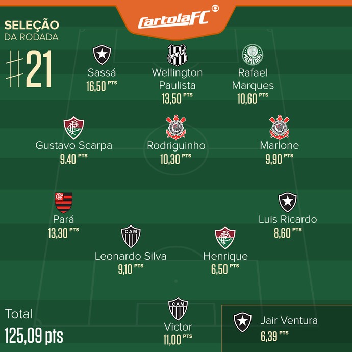cartola_selecao_rodada-21-3.jpg