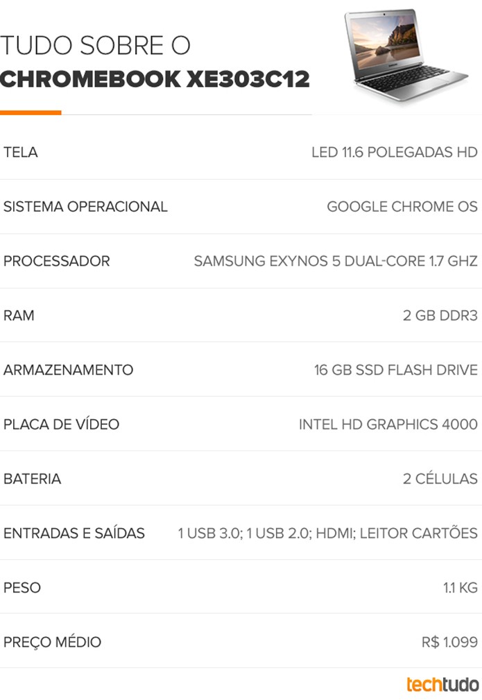 Tabela Samsung Chromebook (Foto: TechTudo/Arte)