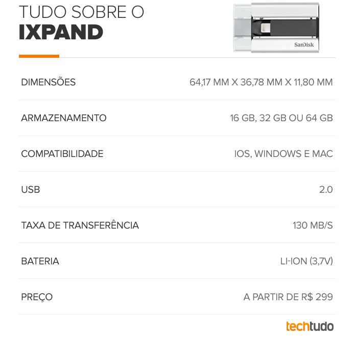Tabela de especificações do iXpand (Foto: Arte/TechTudo) Tabela de especificações do iXpand (Foto: Arte/TechTudo)