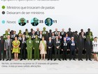 Novos ministros de Dilma Rousseff: veja quem entra e quem sai