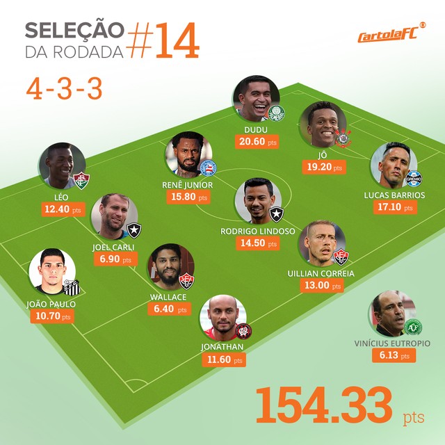 cartola-selecao-rodada-14.jpg