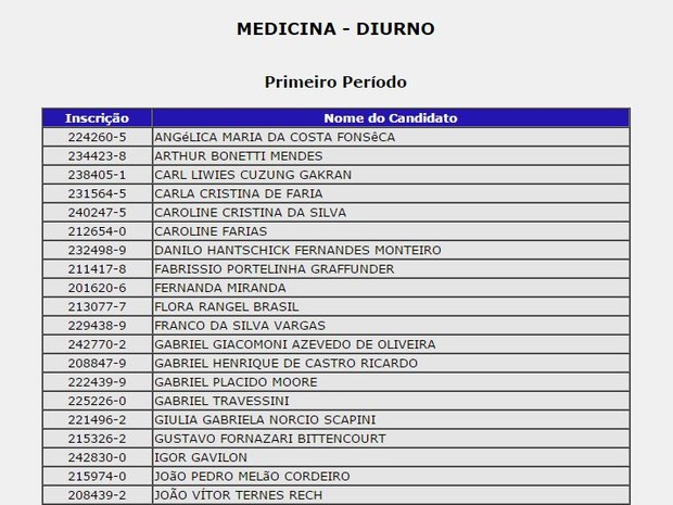 G1 Ufsc Divulga Lista Dos Aprovados No Vestibular 2016 Notícias Em Santa Catarina