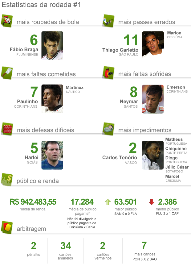 INFO Pacotão brasileirão 2013 (Foto: Editoria de arte)