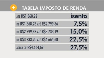 Hora 1_imposto de renda (Foto: reprodução TV Globo) Hora 1_imposto de renda (Foto: reprodução TV Globo)