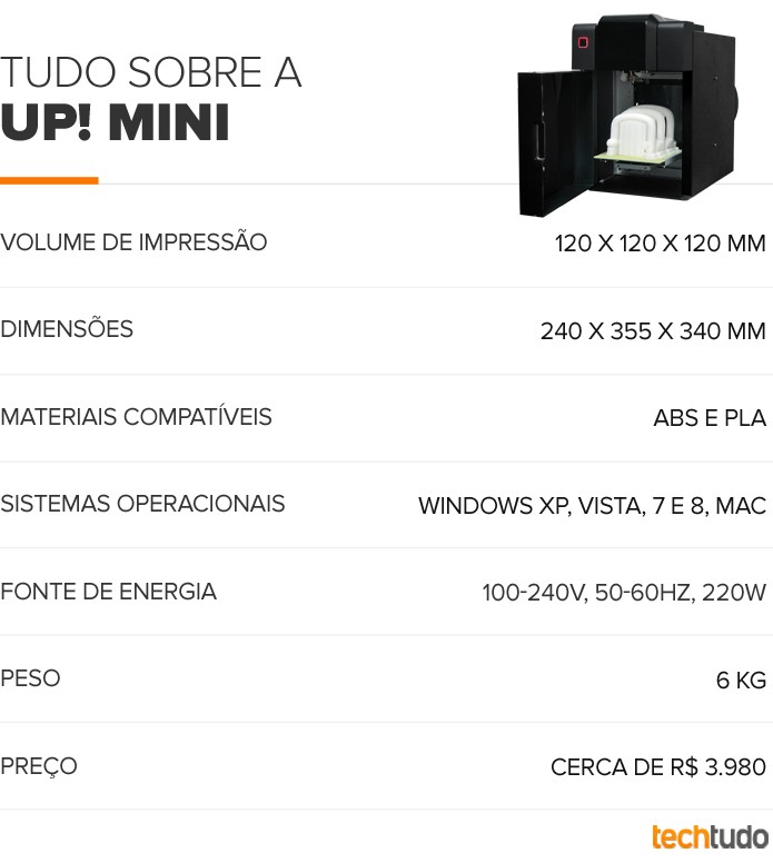 upmini (Foto: Arte/TechTudo) upmini (Foto: Arte/TechTudo)