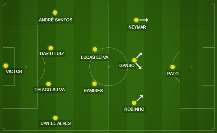Ganso estreou na Seleção com Mano Menezes, que colocou o meia como peça central em seu tradicional 4-2-3-1 (Foto: GloboEsporte.com)