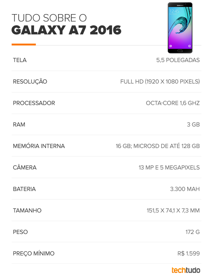 Tabela de especificações técnicas do Galaxy A7 2016 (Foto: Arte/TechTudo) Tabela de especificações técnicas do Galaxy A7 2016 (Foto: Arte/TechTudo)